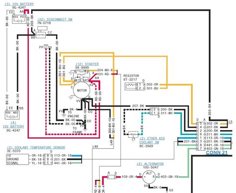 236 246 252 262 267 277 skid steer won't move|skid steer loader diagram.